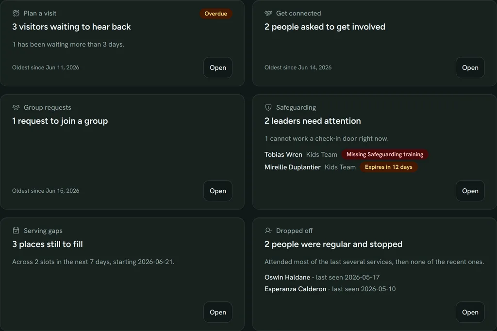 The This Week dashboard on a busy week: visit requests, clearances, serving gaps and people who have drifted.