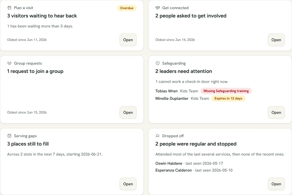 The This Week dashboard on a busy week: visit requests, clearances, serving gaps and people who have drifted.